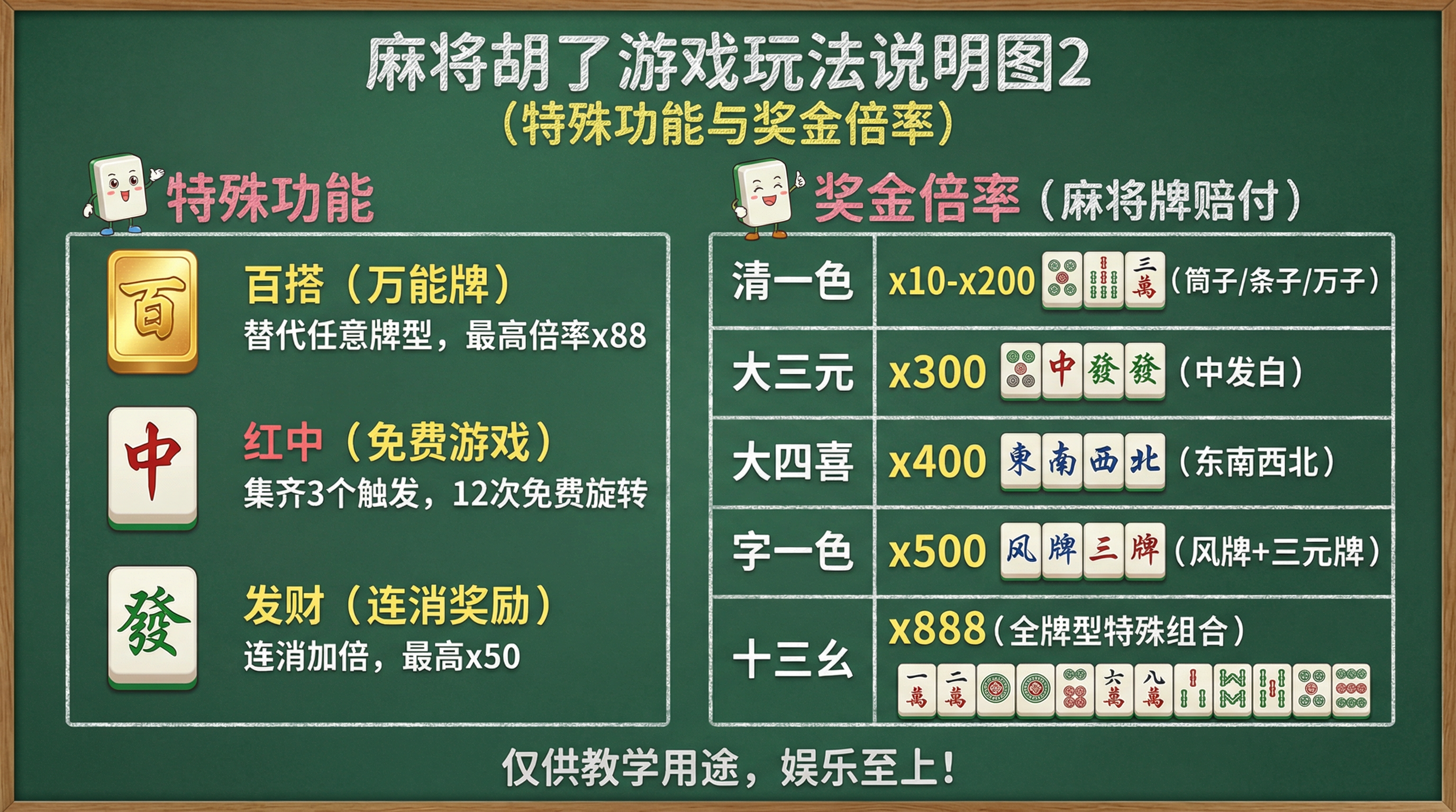 麻将胡了游戏玩法说明图2 - 特殊符号功能和奖金倍率